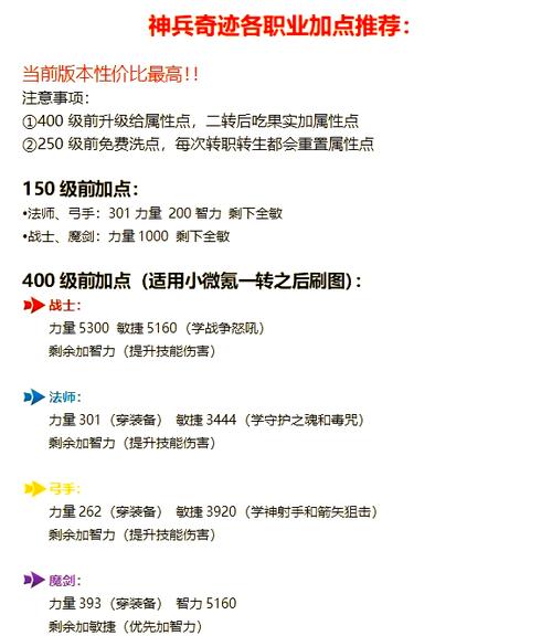 奇迹智法怎么加点