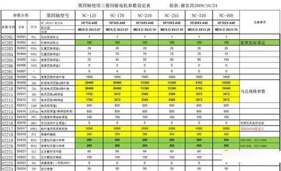 三菱m70编辑参数设置