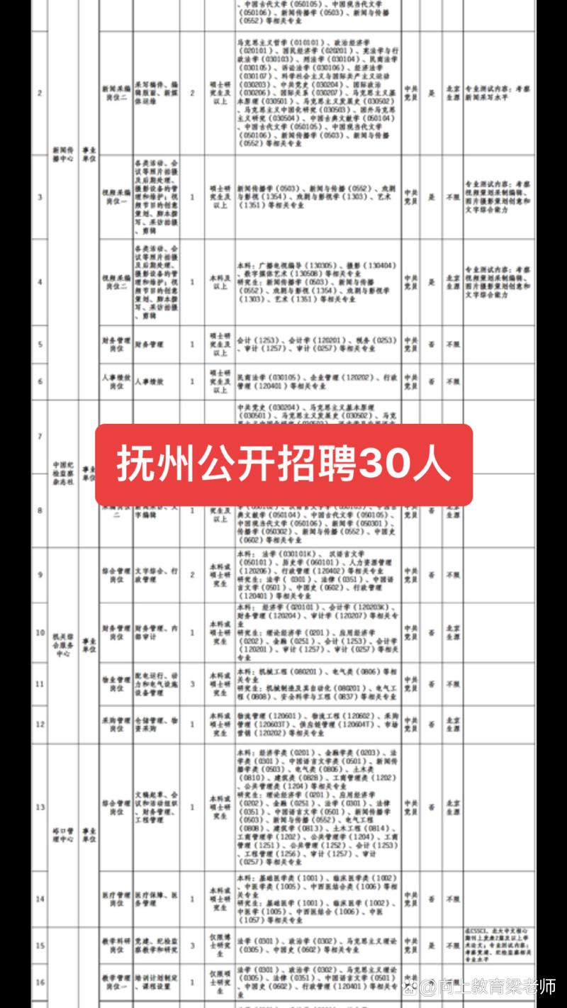 抚州招聘网