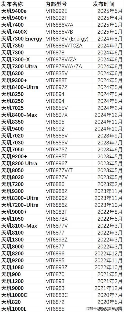 天玑1000l处理器和855游戏截图