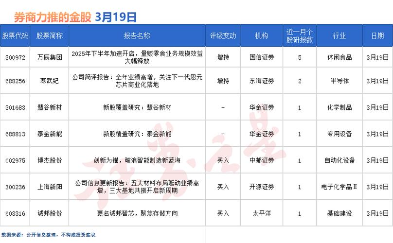 股票推荐每日一股游戏截图