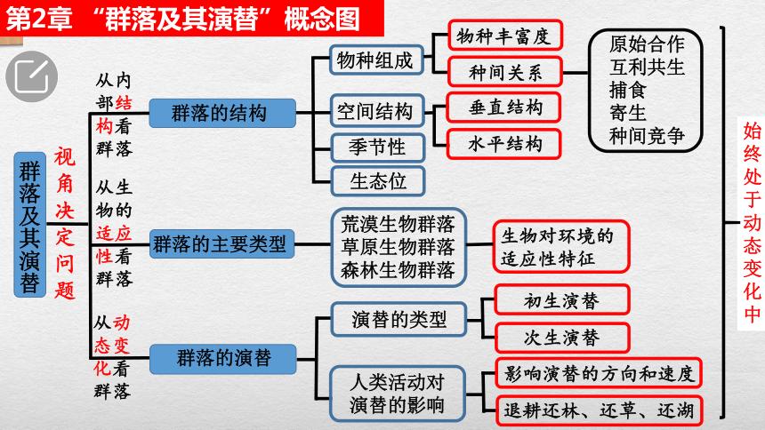 生物群落和群落的区别