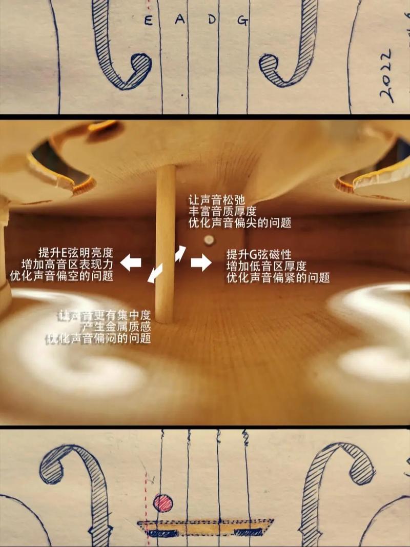 小提琴音柱的最佳正确位置