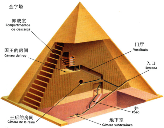 我的世界金字塔内部设计