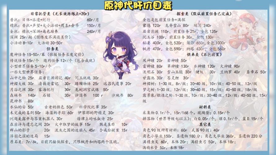原神卡回收价格表