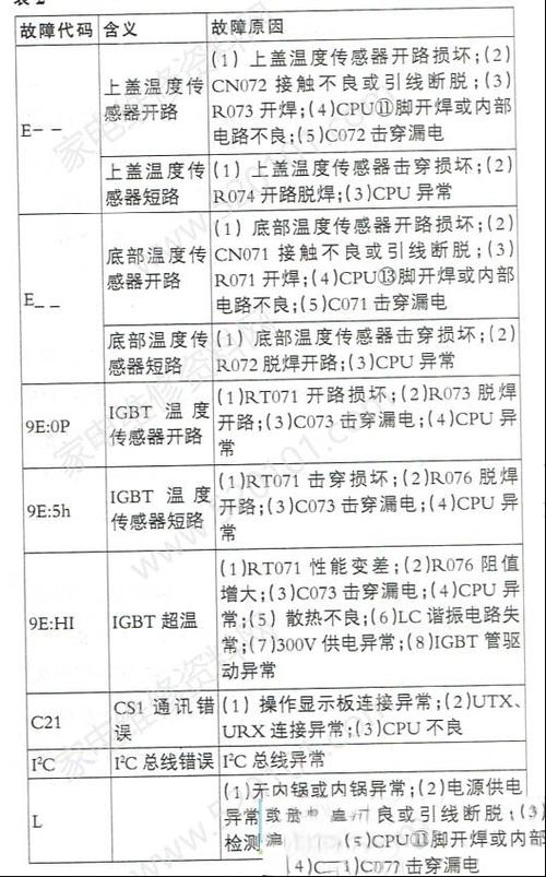 美的电饭煲功能键失灵怎么办