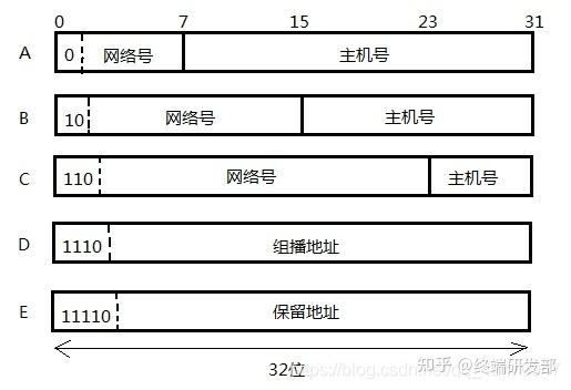 正确的ipv6地址怎么填