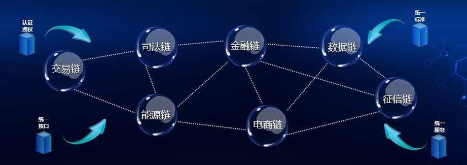 国网区块链科技公司正式成立