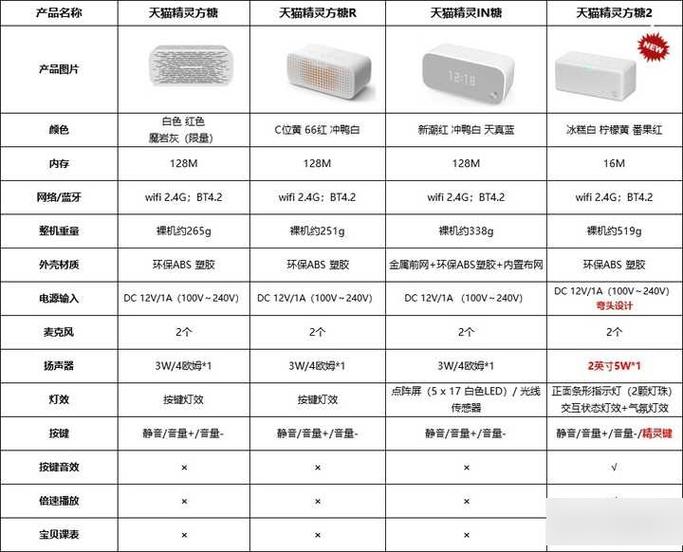 小度play和方糖R哪个好