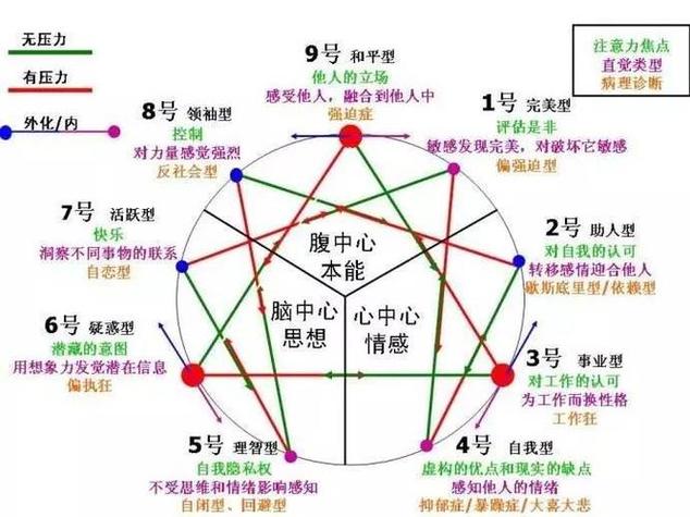 9号人格最有福气的人