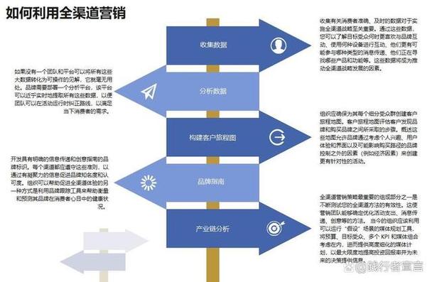 新营销模式有哪些