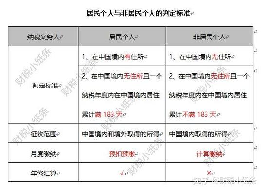 预扣预缴和代扣代缴的区别