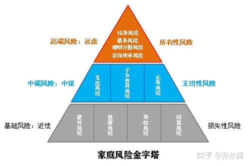 个人风险
