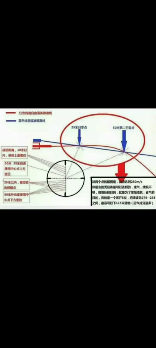 瞄准镜怎么调试视频教程游戏截图