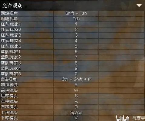激战2常用按键