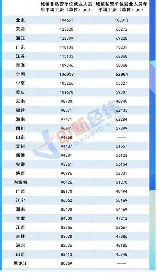 黑龙江平均工资