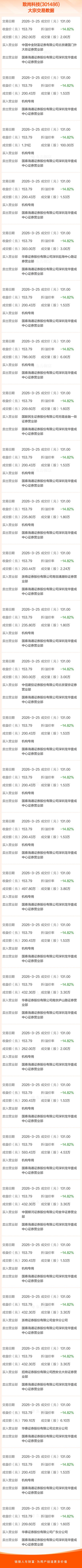 致尚科技目标价多少