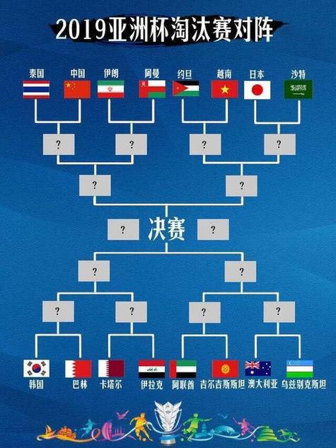 2019年亚洲杯中国队战绩