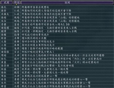三国无双单机中文版下载缩略图