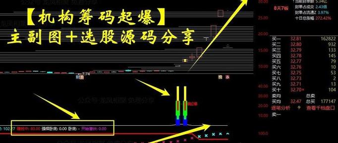 通达信无延迟筹码峰指标源码