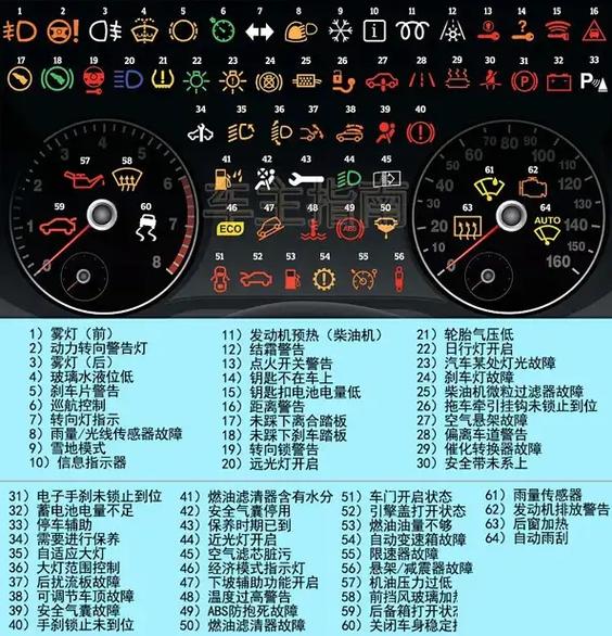 汽车出现epc是什么故障