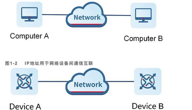 ipv4无网络访问权限怎么解决缩略图