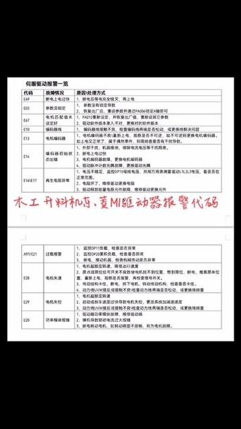 伺服故障代码查询截图