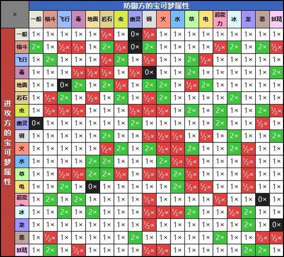 宝可梦剑盾龙属性被什么克制缩略图