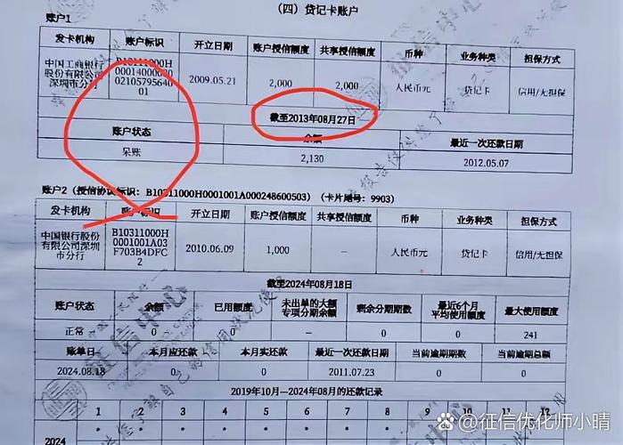 逾期变成呆账后果会怎么样