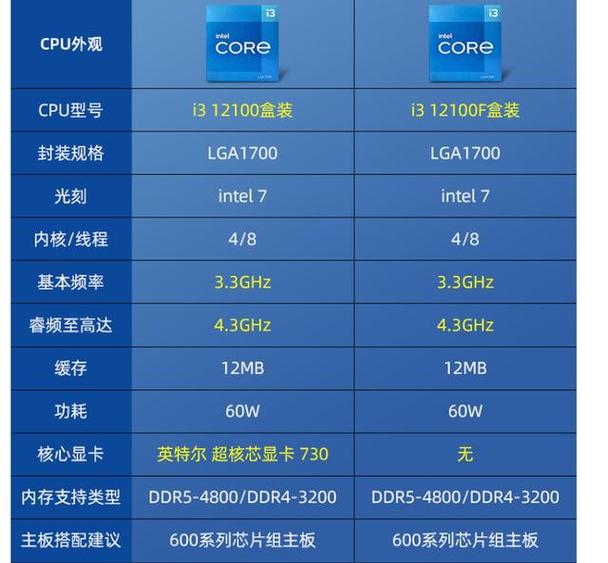 i3380m升级可选的cpu