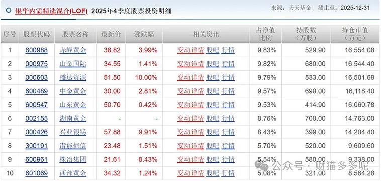 财猫网最新情况
