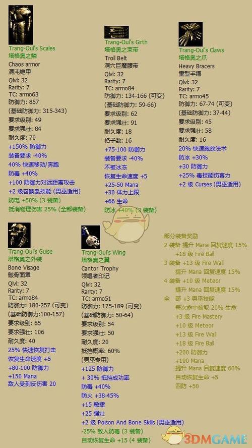 暗黑2所有套装大全图标