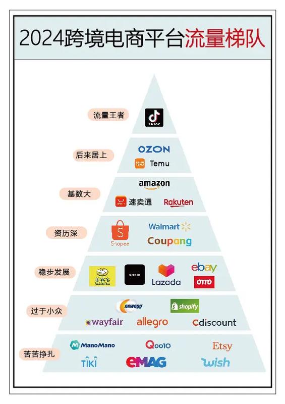连连跨境电商平台列表