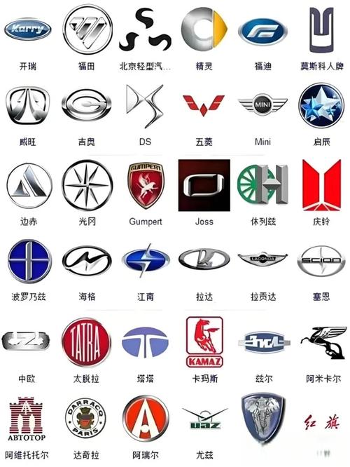 小车标志图片和名称品牌