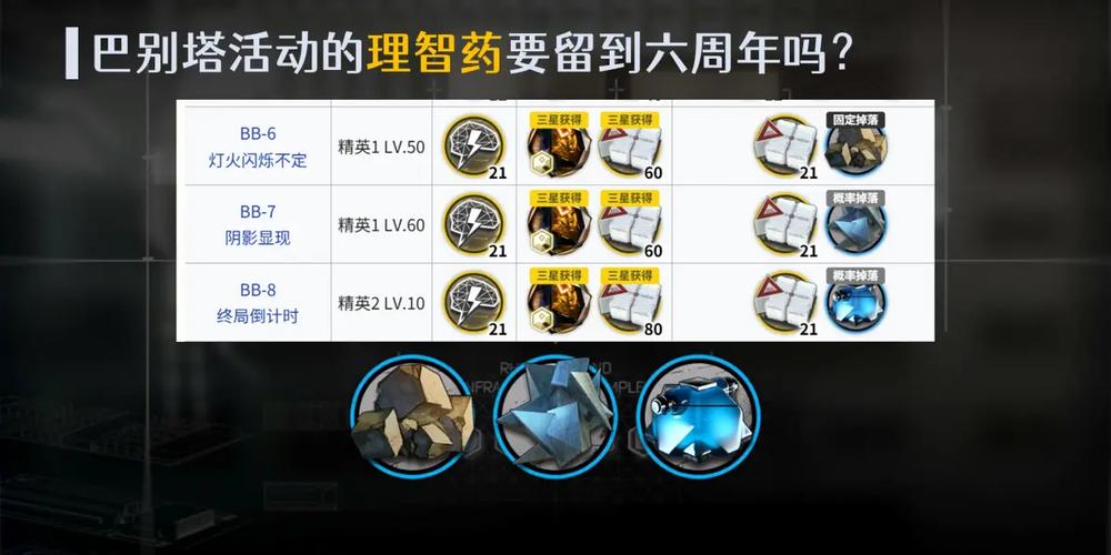 明日方舟伤害计算器wiki