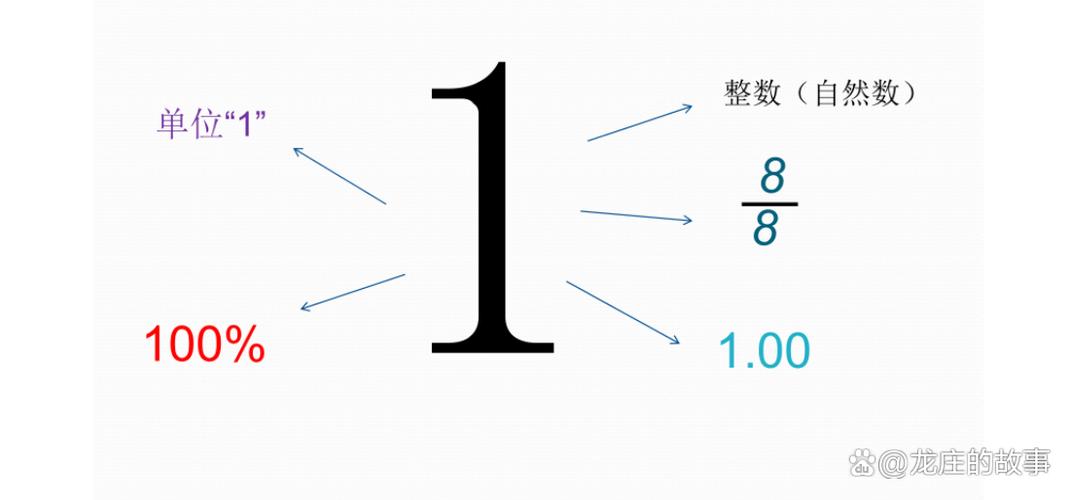 保留百分号前一位小数是什么意思