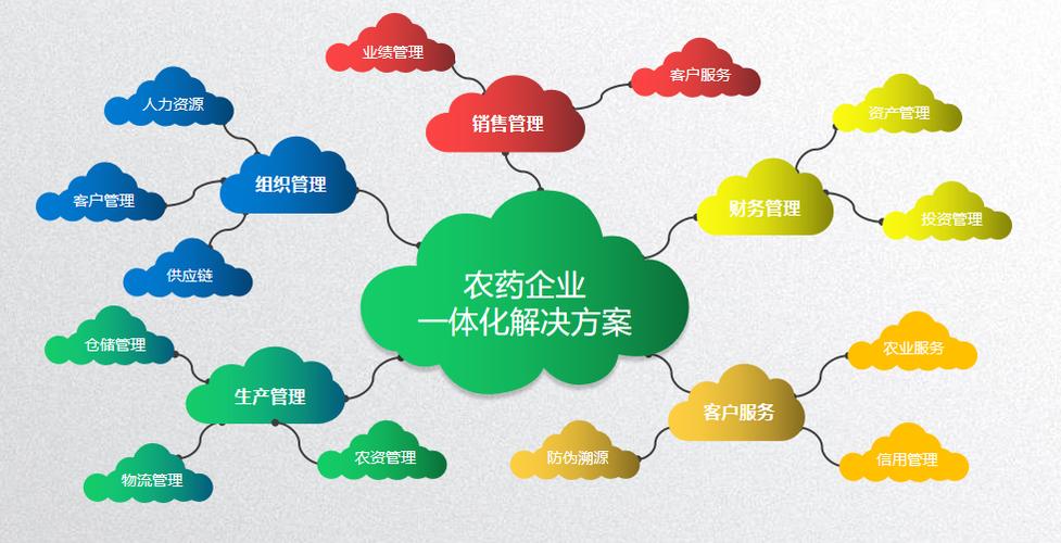 智慧农资