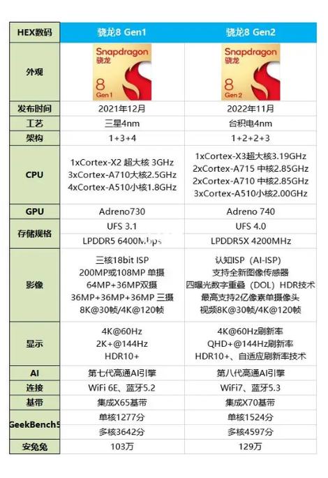 骁龙8gen2支持32位应用吗