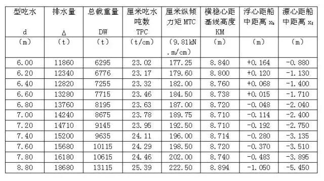 海思6110参数详细参数表