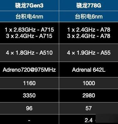 778g的性能如何