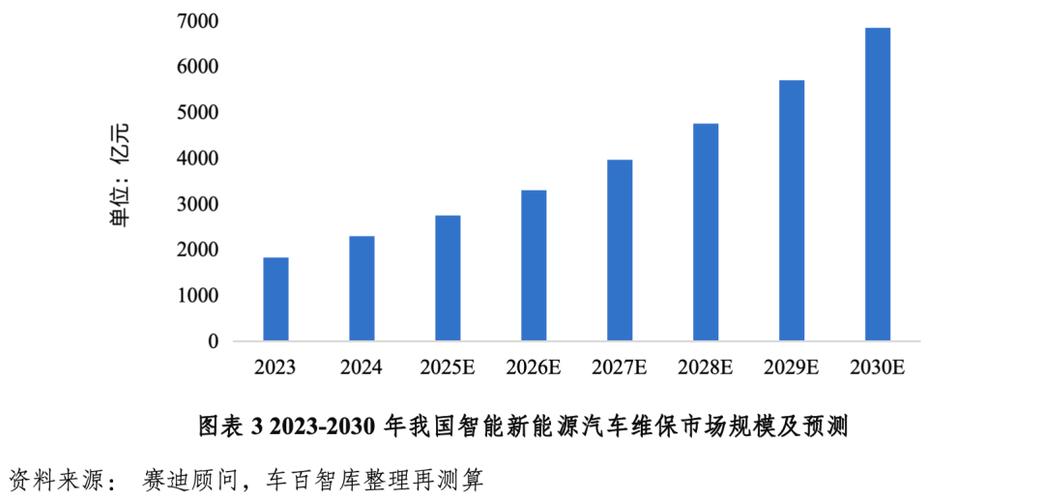 智能维护2025