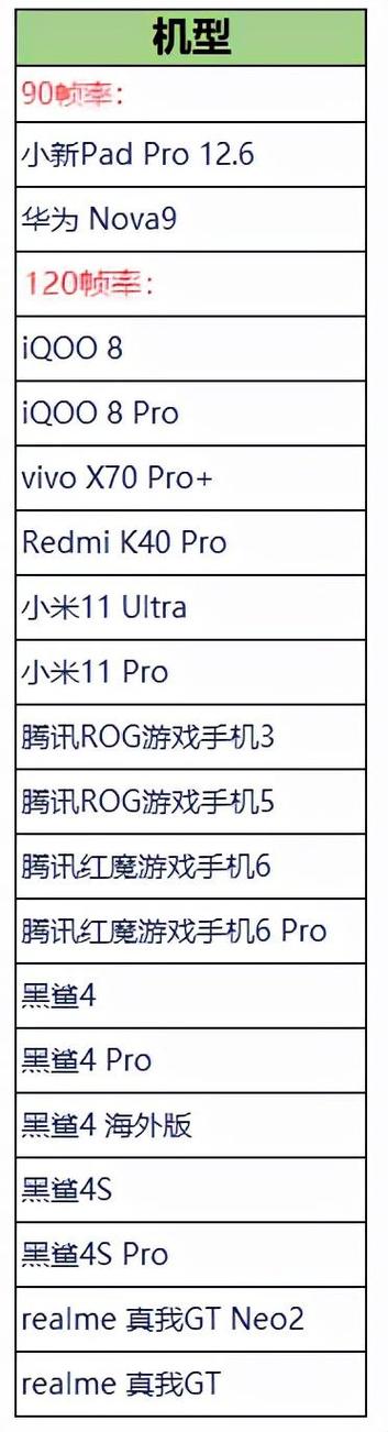小米6支持120帧率吗