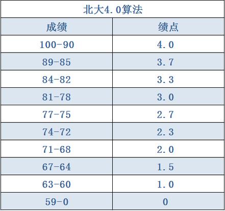 学分及计算器在线