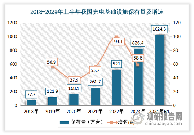 新能源最挣钱的三个行业