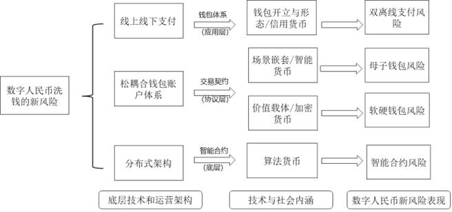 数字货币国家怎么监管