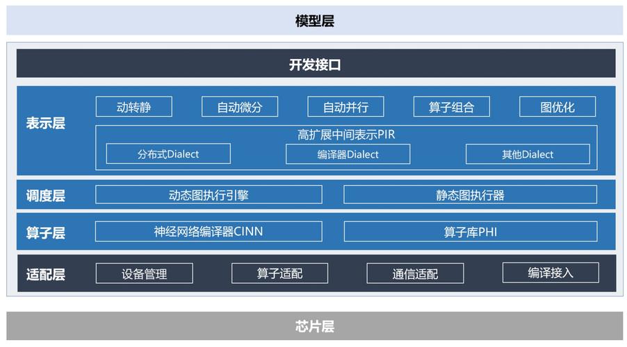 大菠萝框架7.0