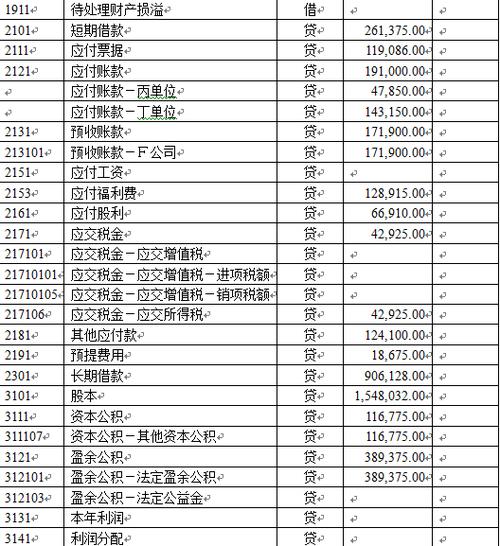 期初科目余额表怎么做