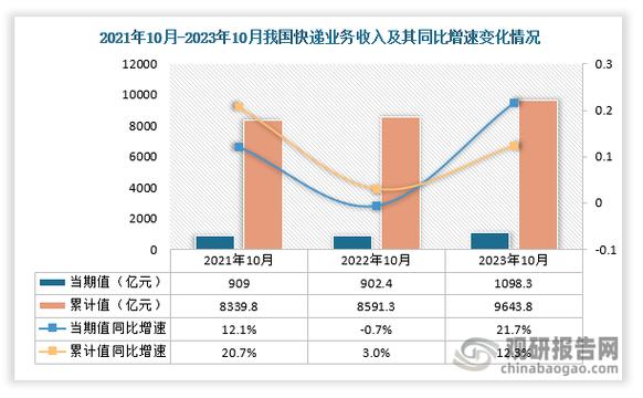 快递代收点月收入