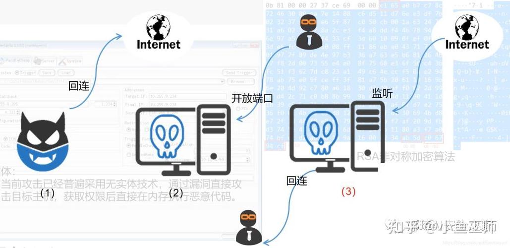 无法远程