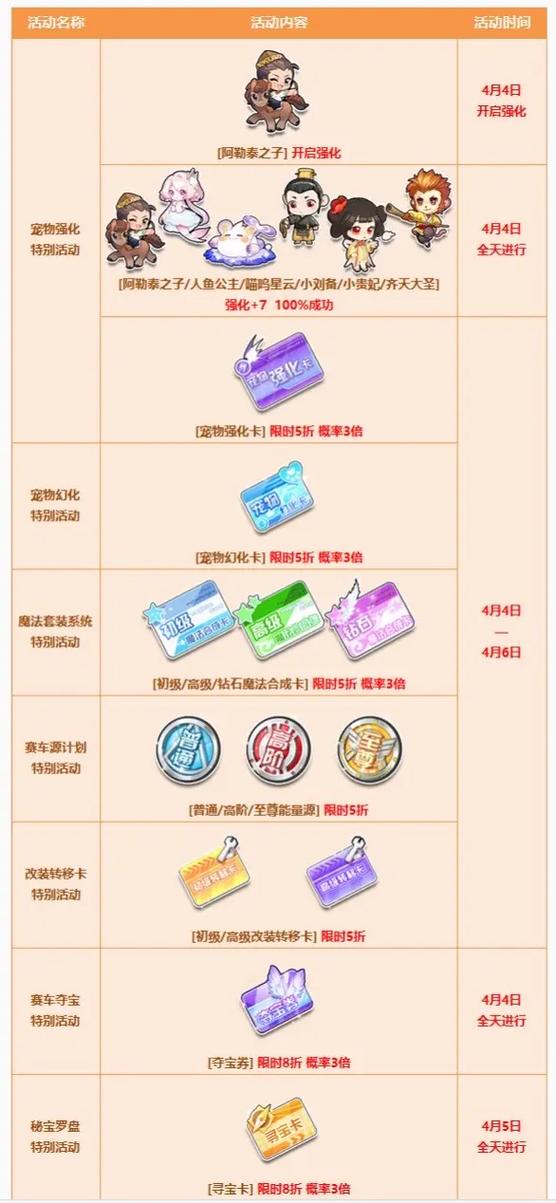 飞车宠物强化卡怎么得游戏截图